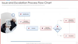 Incident and problem management process issue and escalation process flow chart