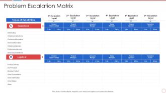 Incident and problem management process problem escalation matrix