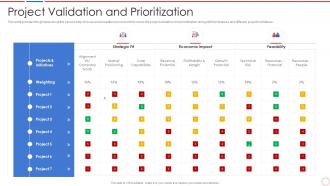 Incident and problem project validation prioritization