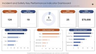 Incident And Safety Key Performance Indicator Dashboard