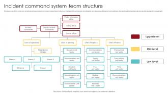 Incident Command System Team Structure
