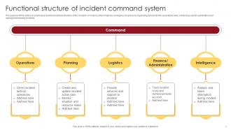 Incident Command Systems Powerpoint Ppt Template Bundles DTE Slides Professional