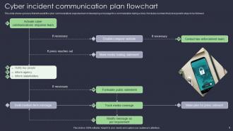 Incident Communication Plan Powerpoint Ppt Template Bundles Adaptable Best