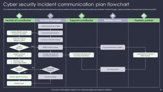 Incident Communication Plan Powerpoint Ppt Template Bundles Template Good