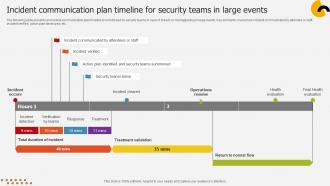 Incident Communication Plan Timeline For Security Teams In Large Events