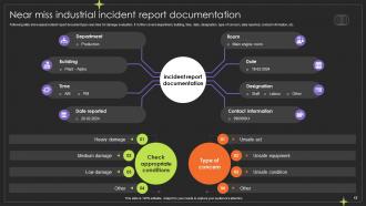Incident Documentation Powerpoint Ppt Template Bundles Colorful Impactful