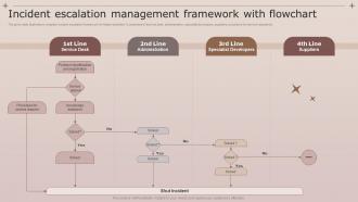 Incident Escalation Management Framework With Flowchart