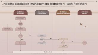 Incident Flow Chart - Slide Team