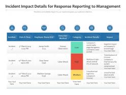 Incident impact details for response reporting to management