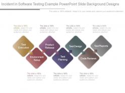 Incident in software testing example powerpoint slide background designs
