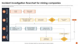 Incident Investigation Flowchart For Mining Companies