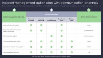Incident Management Action Plan With Communication Channels