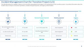 Incident management chart for transition project transition plan