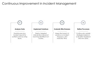 Incident Management Dashboard Alert Systems And Issue Resolution PPT Guidelines AT Compatible Researched