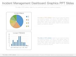 Incident management dashboard graphics ppt slides
