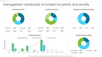Incident Management Dashboard Powerpoint PPT Template Bundles