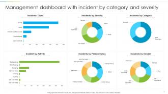 Incident Management Dashboard Powerpoint PPT Template Bundles