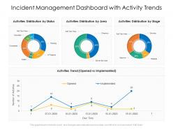 Incident management dashboard snapshot with activity trends