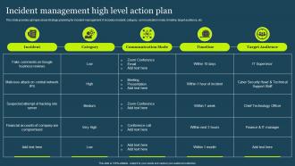 Incident Management High Level Action Plan