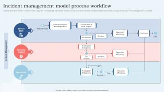 Incident Management Model Process Workflow