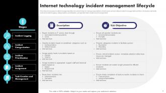 Incident Management Powerpoint Ppt Template Bundles Adaptable Researched