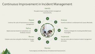 Incident Management Presentation PPT Demonstration AT Researched Visual