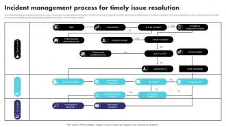 Incident Management Process For Timely Issue Resolution
