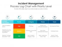 Incident management process log chart with priority level