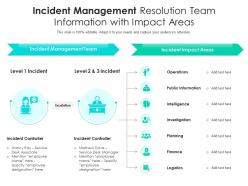 Incident management resolution team information with impact areas