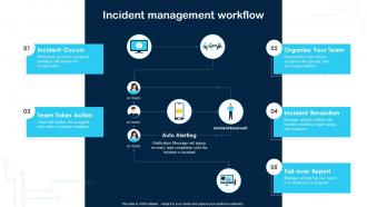 Incident Management Workflow Cybersecurity Incident And Vulnerability Response Playbook