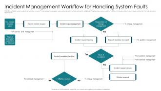 Incident Management Workflow For Handling System Faults