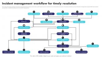 Incident Management Workflow For Timely Resolution
