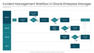 Incident Management Workflow In Oracle Enterprise Manager