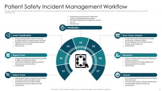 Incident Management Workflow Powerpoint Ppt Template Bundles Adaptable Idea