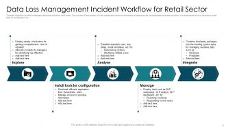 Incident Management Workflow Powerpoint Ppt Template Bundles Best Ideas