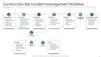 Incident Management Workflow Powerpoint Ppt Template Bundles Impactful Ideas
