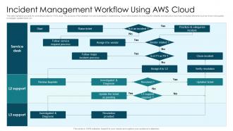 Incident Management Workflow Using Aws Cloud