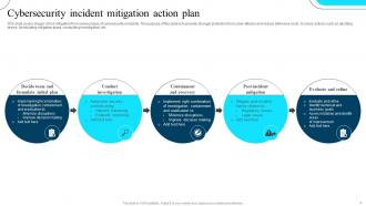 Incident Mitigation PowerPoint PPT Template Bundles Content Ready Best