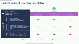 Incident prioritization matrix the ultimate human resources