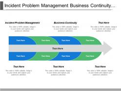 Incident problem management business continuity disaster recovery planning
