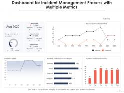 Incident process average time database developer planning