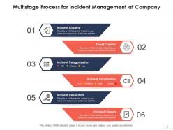 Incident process average time database developer planning