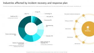 Incident Recovery Powerpoint Ppt Template Bundles Multipurpose Designed