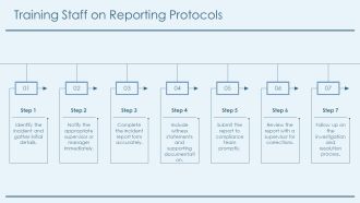 Incident Report For Healthcare And Safety Compliance PPT Summary AT Compatible Visual