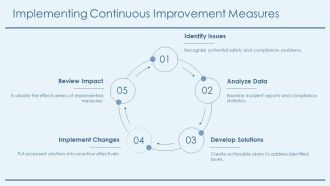 Incident Report For Healthcare And Safety Compliance PPT Summary AT Designed Visual