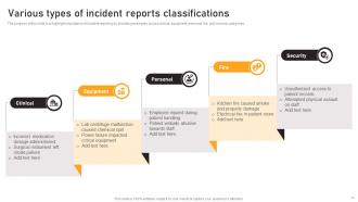 Incident Report Powerpoint Ppt Template Bundles Ideas Professionally