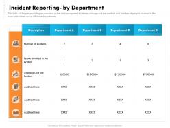 Incident reporting by department average ppt powerpoint gallery gridlines