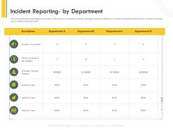 Incident reporting by department incident ppt powerpoint presentation design