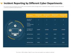 Incident Reporting By Different Cyber Departments Average Cost Ppt Slide Download