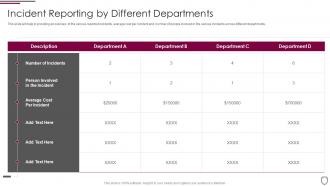 Incident reporting by different departments corporate security management